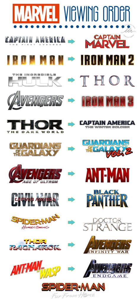 Marvel Viewing Order 2008 To 2019 In 2020 Marvel Movies In Order