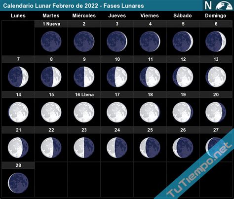 Calendario Lunar Febrero De 2022 Fases Lunares
