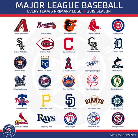 Comprehensive major league baseball news, scores, standings, fantasy games, rumors, and more. Chris Creamer on Twitter: "All 30 Major League Baseball ...