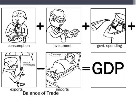 What is the simple definition of gdp? GROSS DOMESTIC PRODUCT