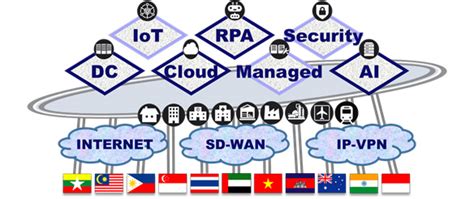 Kddi offers a broad range of solutions that connect the world. KDDI announces KDDI GX Platform | 2019 | KDDI CORPORATION