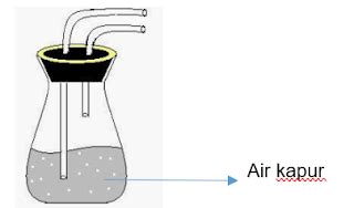 Mesin pengatur udara (air conditioning) terdiridari dari kompresor yang mensirkulasikan zat pendingin (refrigerant) ke dalam kumparan pipa tembaga (coil), dimana udara di dalam ruang dierap oleh refrigerant yang kemudian mengembun. 25 Contoh Soal Sistem Pernafasan Pada Manusia IPA Kelas 8 ...