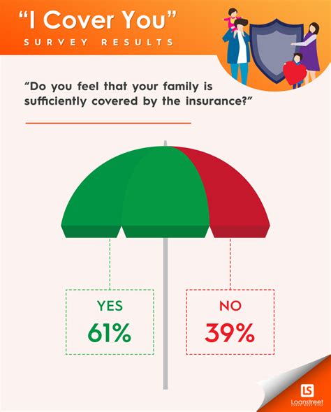 Prudential provides solutions for your savings, insurance, & investment needs. Malaysians With Dependents Are Okay With RM100k Insurance ...