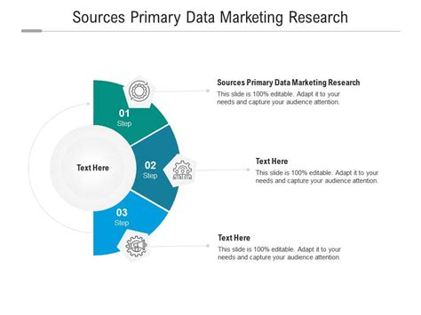 Sources Primary Data Marketing Research Ppt Powerpoint Presentation
