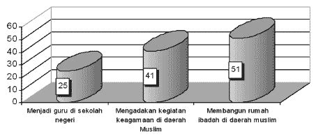 Islam and the ethics of pluralism. Agama: Kristen dalam Tantangan Pluralisme Agama-agama