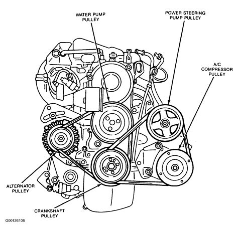 1992 Ford Festiva Serpentine Belt Routing And Timing Belt Diagrams