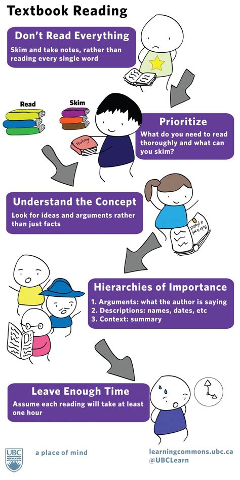 Basic Reading And Writing