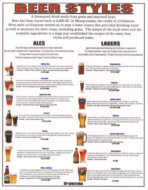 Light Beer Comparison Chart Decoratingspecial