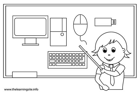 Computer Subject Flashcard – The Learning Site