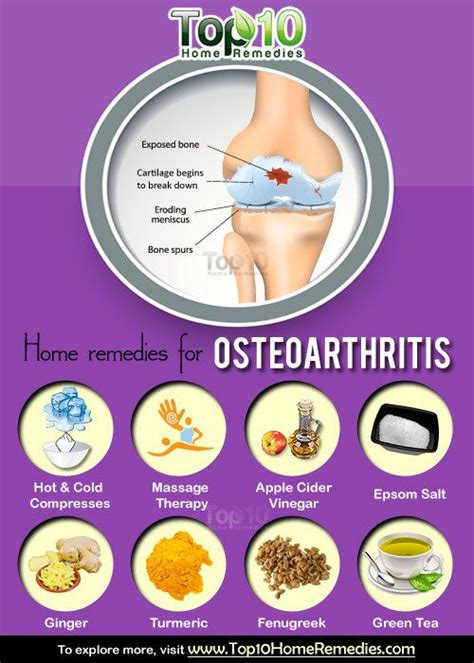 Osteoarthritis Also Known As Degenerative Joint Disease Or