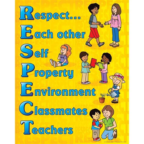 People And Things To Respect Respect Classroom Teaching Respect