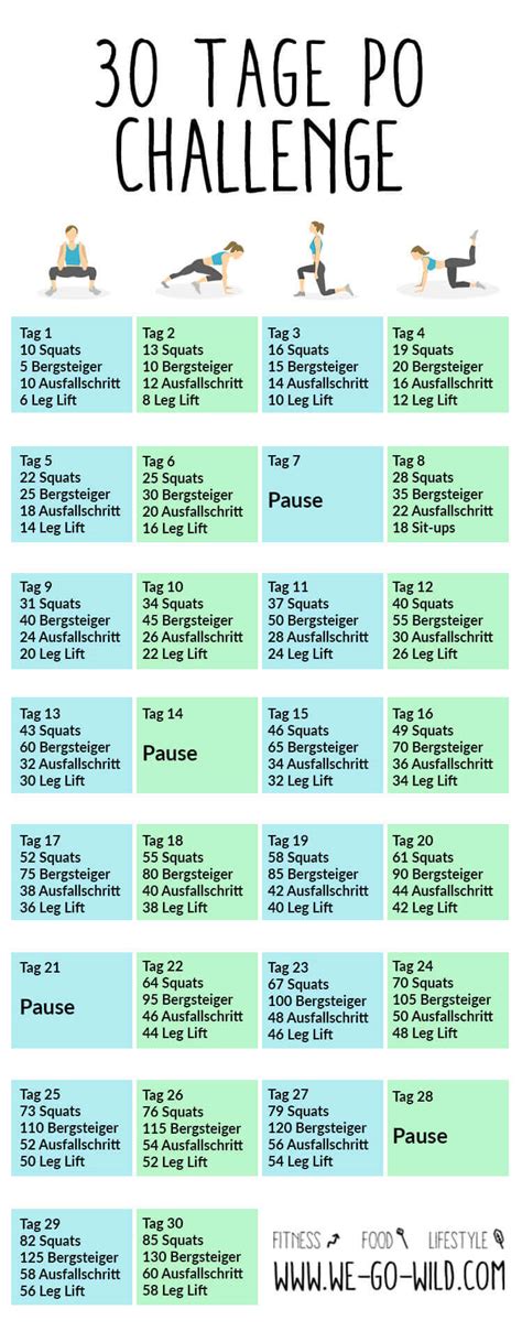 Hier findest du einige übungen für das training deiner bauchmuskulatur mit den rubletics fitnessbändern. 30 Tage Po Challenge - der kostenlose Trainingsplan