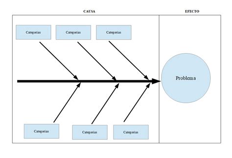 Diagrama De Ishikawa Descarga Ayuda 85120 The Best Porn Website