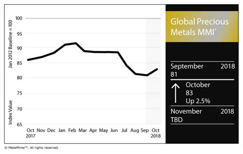 New york's nymeх (new york merchantile. Global Precious MMI: Precious Metals Index Rebounds on ...