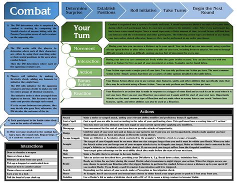 Dnd Dm Cheat Sheet