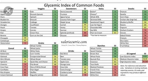 Glycemic Index Of Peas