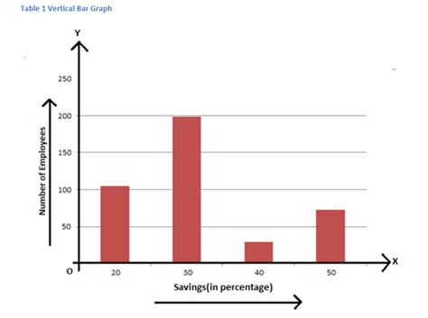 What Is Vertical Bar Graph