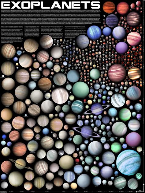 A Beautiful Visualization Of More Than 500 Representations Of Exoplanets