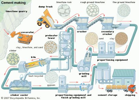 BHAVIKK SHAH's BLOG: GRASIM IND : LEADER IN VSF & CEMENT SECTOR