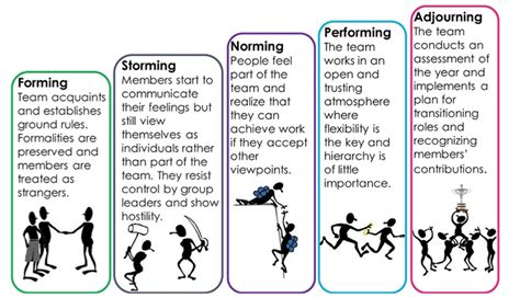 Team Building For High Performing Teams Power Your Team For Success