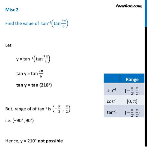 Misc 2 Find Tan 1 Tan 7pi6 Chapter 2 Inverse Cbse