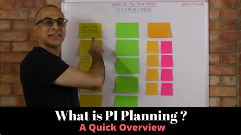 What Is Pi Planning In The Scaled Agile Framework Youtube