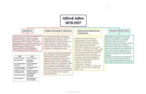 Alfred Adler Mappa Concettuale Psicologia Dinamica Unicatt Studocu My