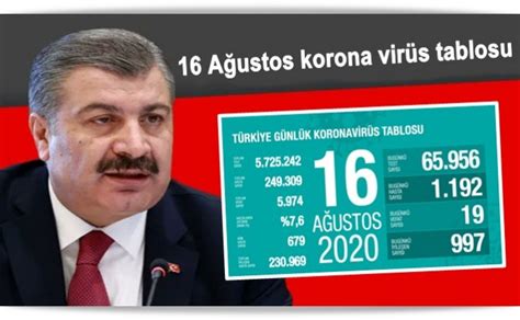 Paylaşılan tabloya göre bugün, 30 bin 424 kişi daha koronavirüse yakalandı. 16 Ağustos korona virüs tablosu - GÜNDEM - Kars 36 Haber