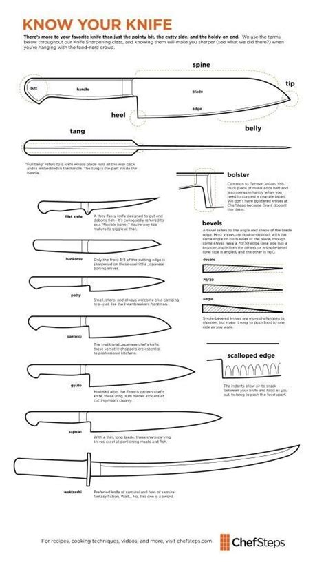 Copyright savesave knife templates compleat for later. Knife sharpening, Knife patterns, Knife making