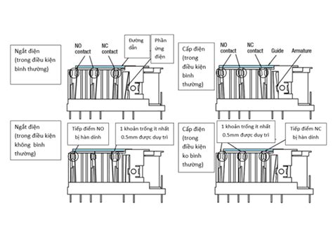 024=24vdc) contact set a single contact contact material 5 agni contact. How to de-energize equipment by force guided relays - HPC NEWS