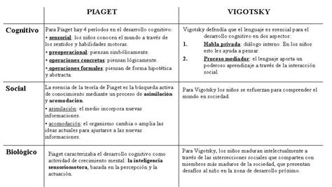 Psicologia Del Desarrollo Infantil Campos Del Desarrollo Infantil