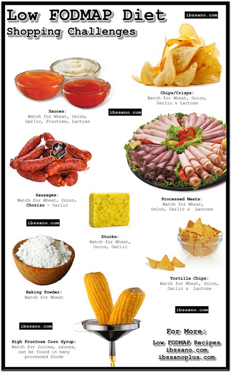 To avoid these hidden sources, check the ingredients list on packaged foods. Low FODMAP Shopping Challeneges