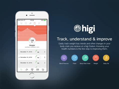 Try adjusting the size of the safety areas. Health Tracker App by JJ Lee | Dribbble | Dribbble