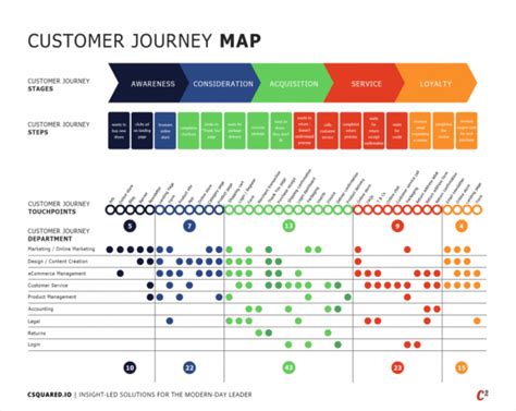 Editable Workshop Customer Journey Mapping C2 Consulting Firm Journey