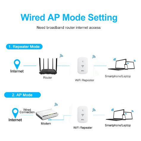How do i get on the network for wifi? Wifi Repeater 300Mbps 802.11N Wifi Repeater Wifi Extender ...