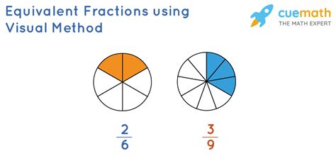 Equivalent Fractions Definition How To Find Equivalent Fractions