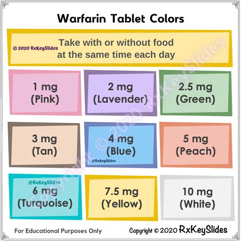 Warfarin Tablet Strengths Are Color Coded There Might Grepmed