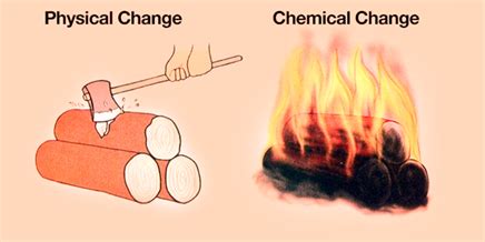 Examples of chemical and physical changes. Pictures Of Chemical And Physical Change - Chemical Change ...