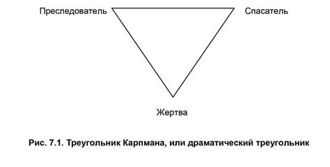 Что такое треугольник карпмана основные роли в нем