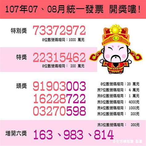 2021年5月25日 上午1:34 · 1 分鐘 (閱讀時間) 2021年3、4月統一發票千萬元特別獎獎號今天公布，特別獎. 【統一發票3 4月109獎號】統一發票3 4 2020,2020最新統一發票獎號 @ 莊董的生活情報讚 :: 痞客邦