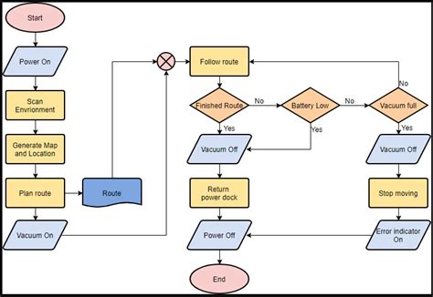 Detail Simbol Simbol Flowchart Dan Fungsinya Lengkap Koleksi Nomer