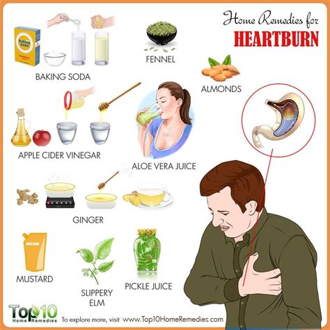 Home Remedy For Heartburn Home Remedy For Heartburn