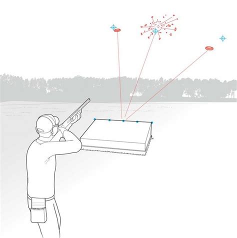 Trap Shooting Wall Chart