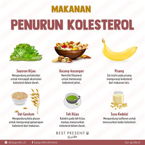 Makanan Penurun Kolesterol | Food combining, Makanan diet, Nutrisi