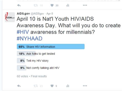 Twitter Polls Same Channel New Engagement HIV Gov