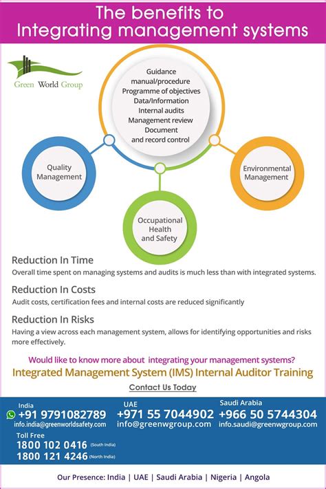 Benefits Of Integrated Management Systems Ims Gwg