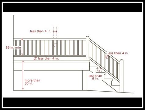 Alberta Building Code Deck Stair Railing Railings Design Resources
