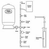 Photos of Pressure Pump Installation Diagram