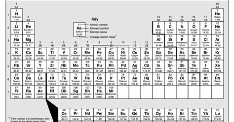 Printable Periodic Table Of Elements With Names Charges Free