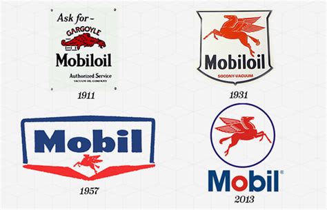 Maybe you would like to learn more about one of these? 47. Mobil - The 50 Most Iconic Brand Logos of All Time ...